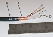 Coaxial cable is often used to transmit cable television into the house