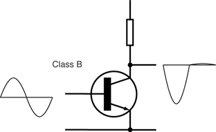 Image:Electronic_Amplifier_Class_B.png