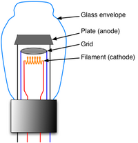 Diagram of Vacuum-Tube Triode